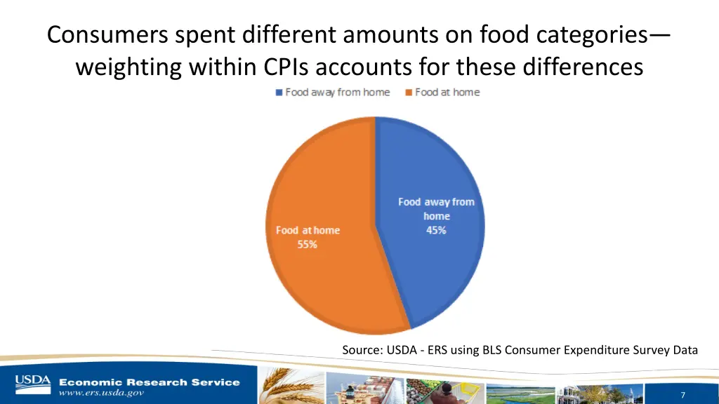 consumers spent different amounts on food