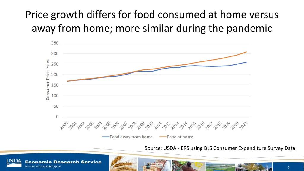 price growth differs for food consumed at home