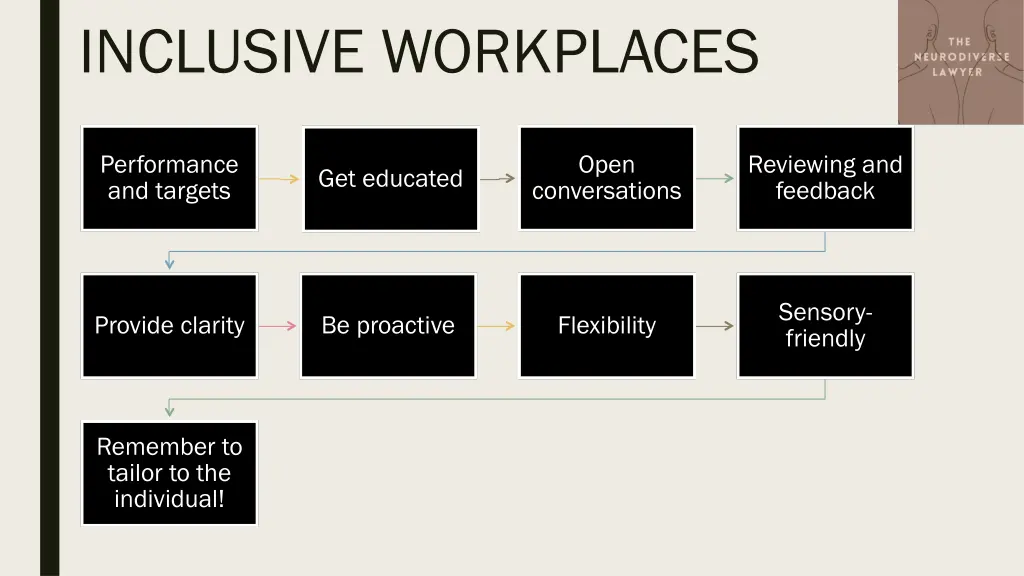 inclusive workplaces