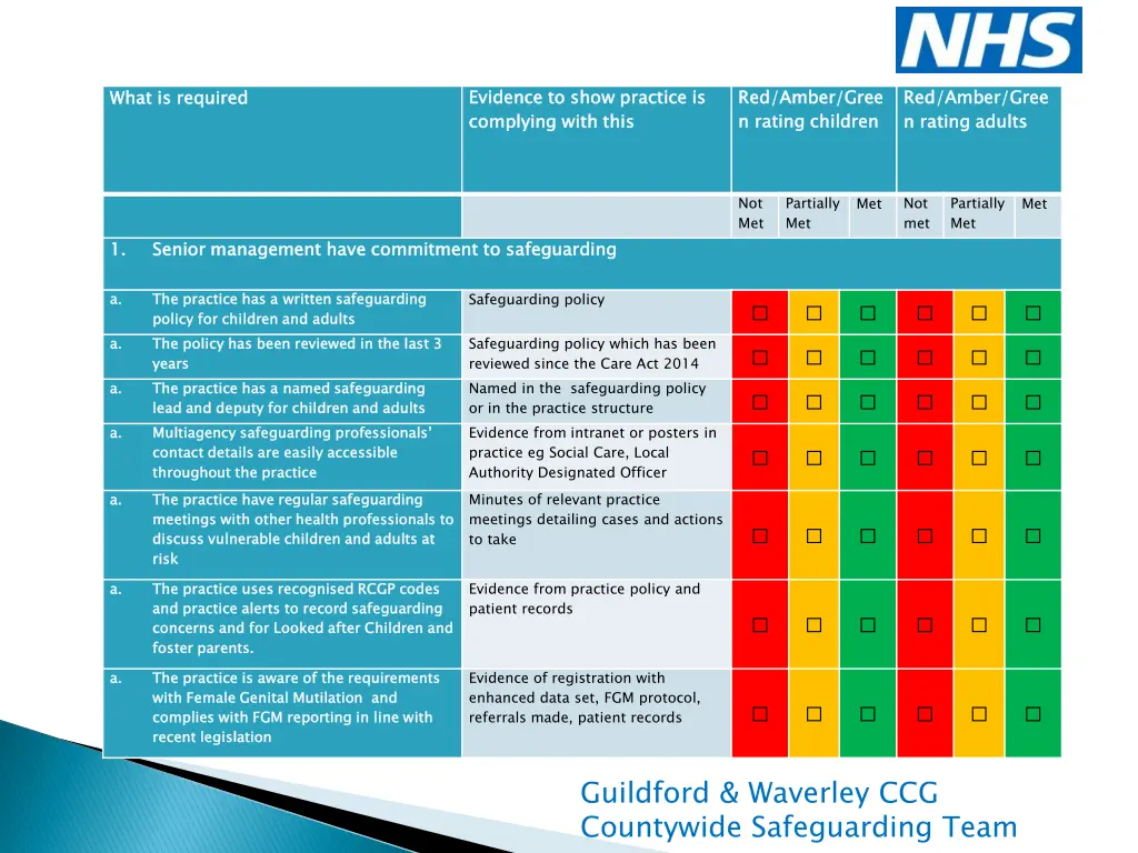 evidence to show practice is complying with this