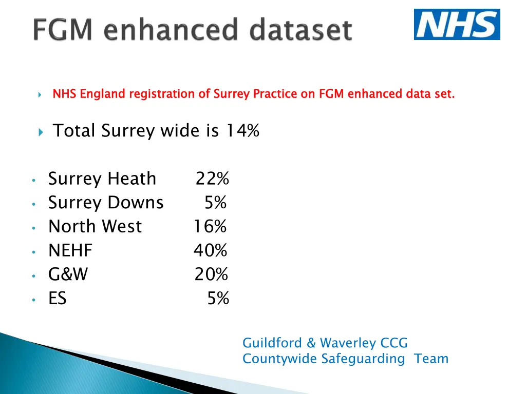 nhs england registration of surrey practice