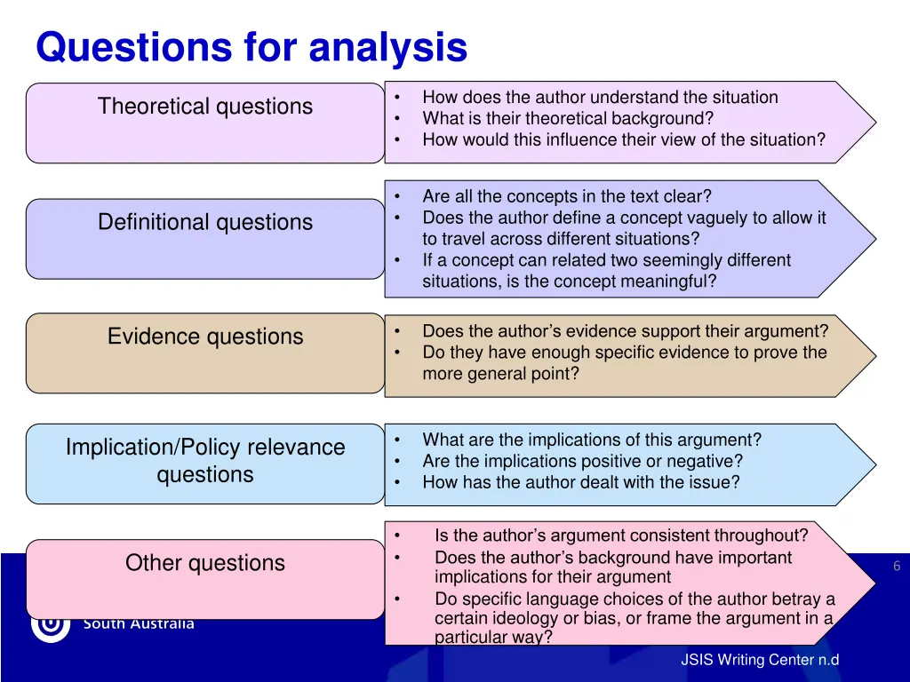 questions for analysis