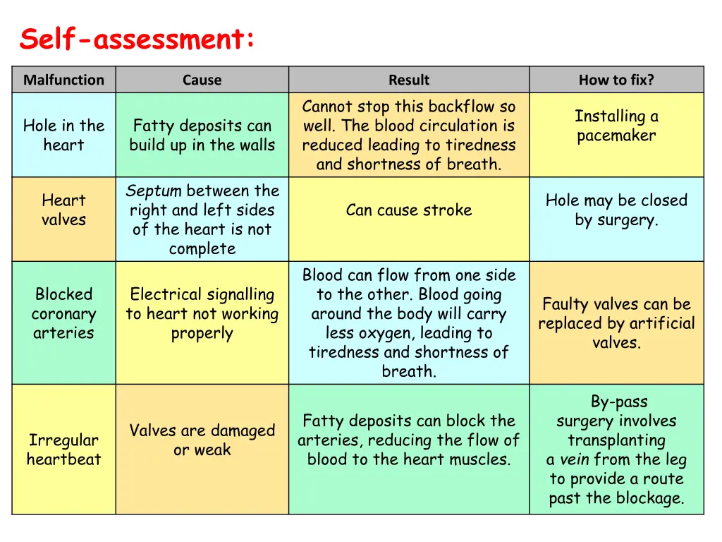 self assessment