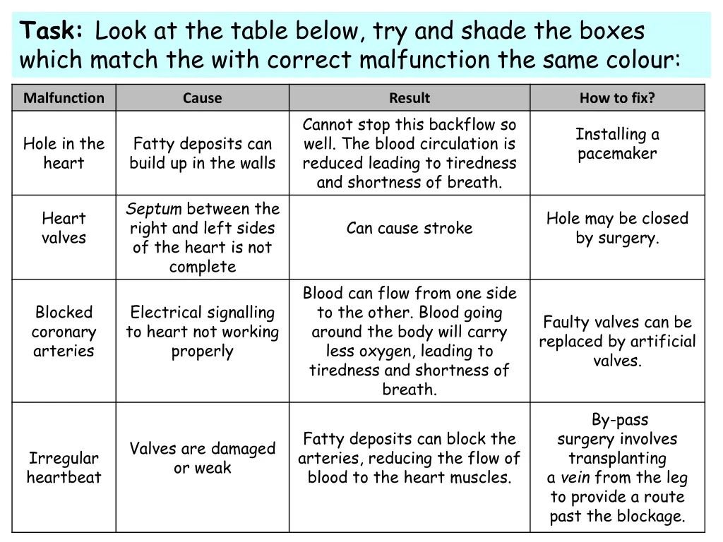 task look at the table below try and shade