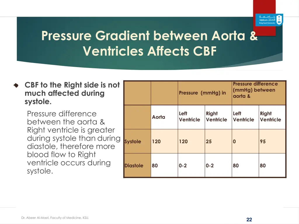 pressure gradient between aorta ventricles