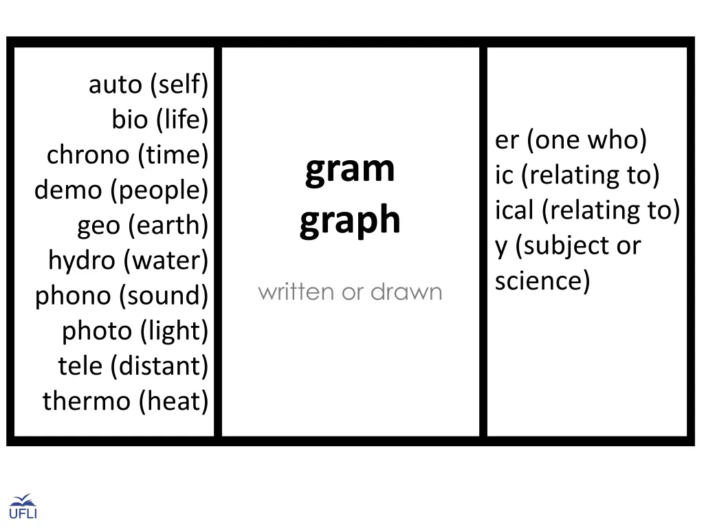 auto self bio life chrono time demo people