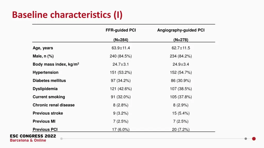 baseline characteristics i