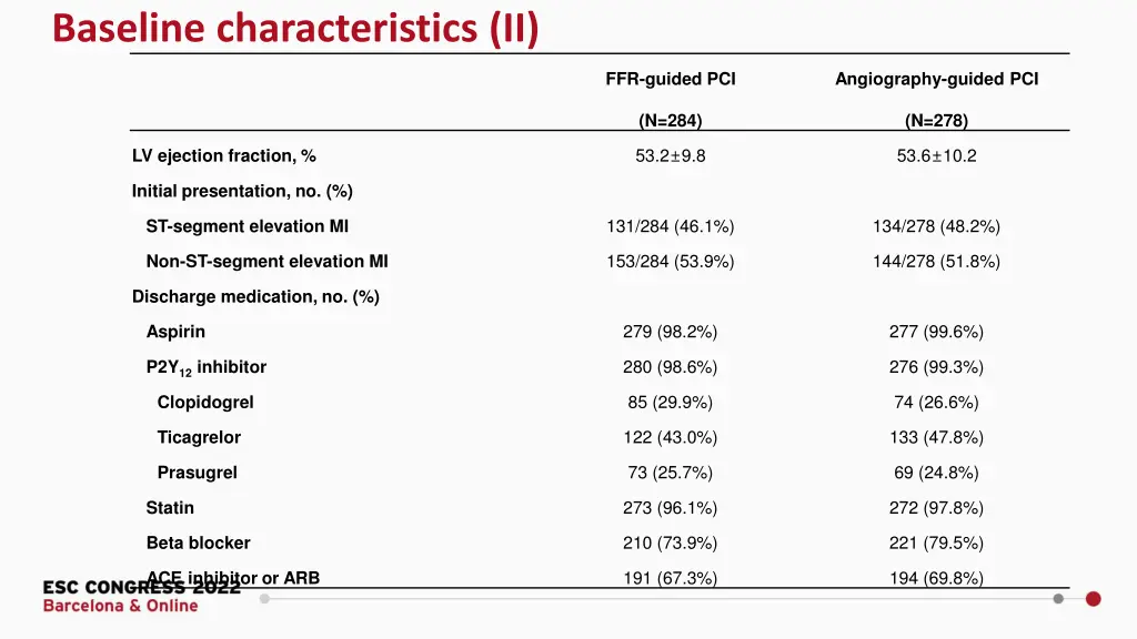 baseline characteristics ii