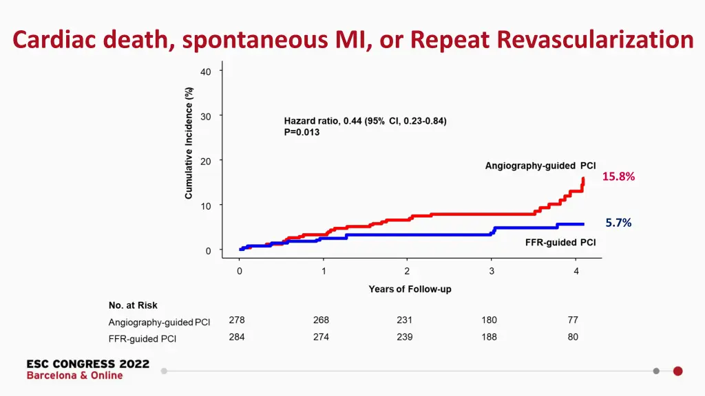 cardiac death spontaneous mi or repeat