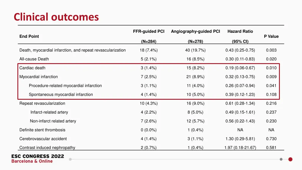 clinical outcomes 1