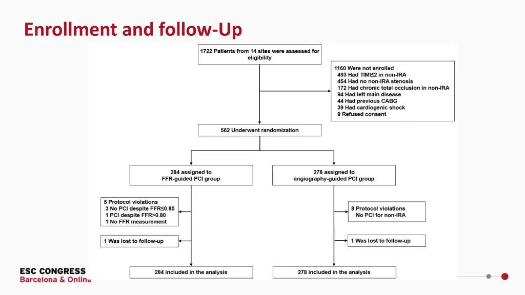 enrollment and follow up