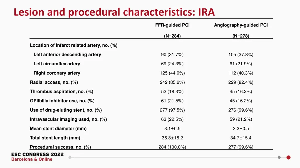 lesion and procedural characteristics ira