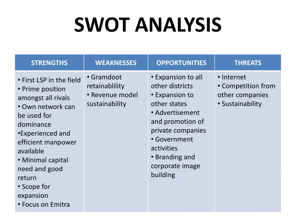 swot analysis