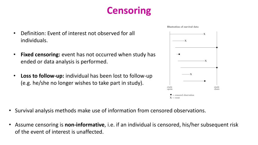 censoring