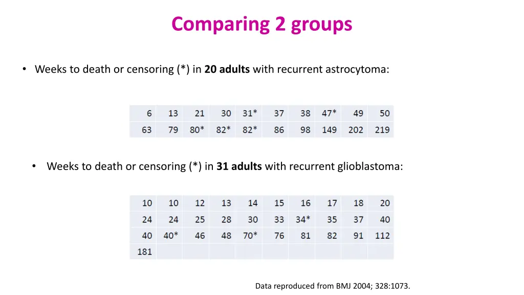 comparing 2 groups