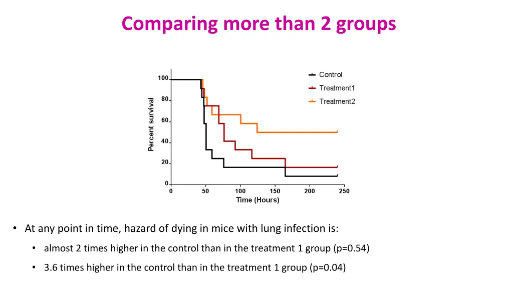 comparing more than 2 groups 1