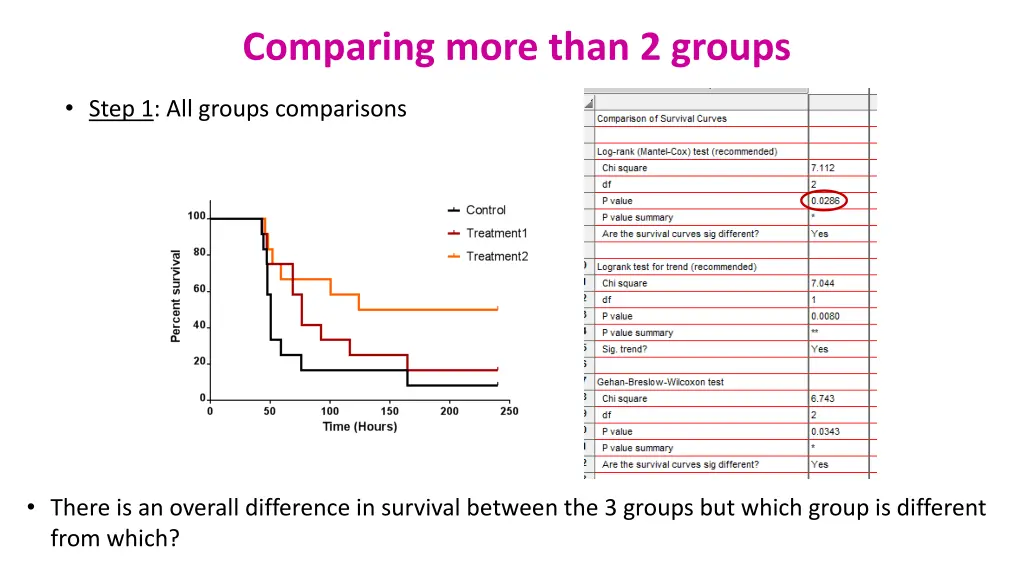 comparing more than 2 groups