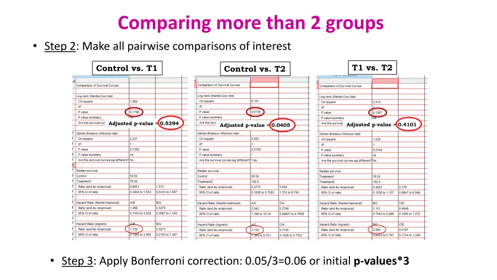 comparing more than 2 groups step 2 make