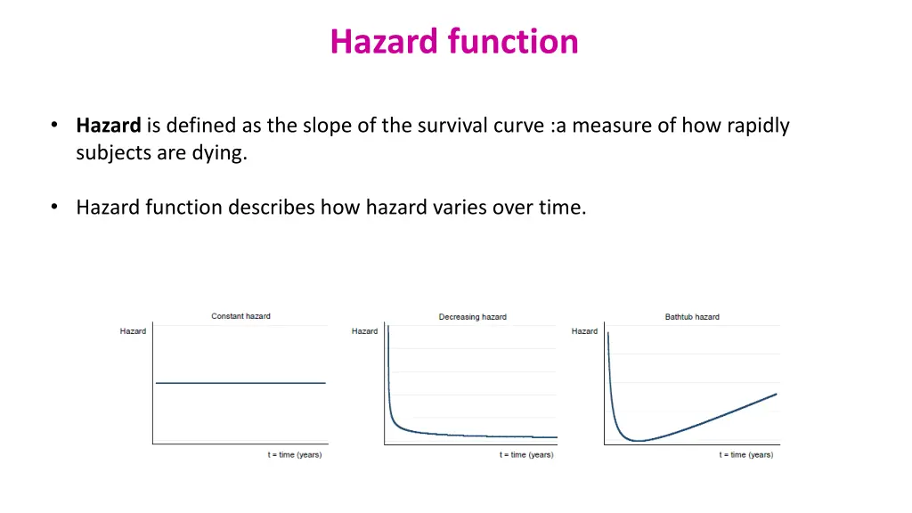 hazard function