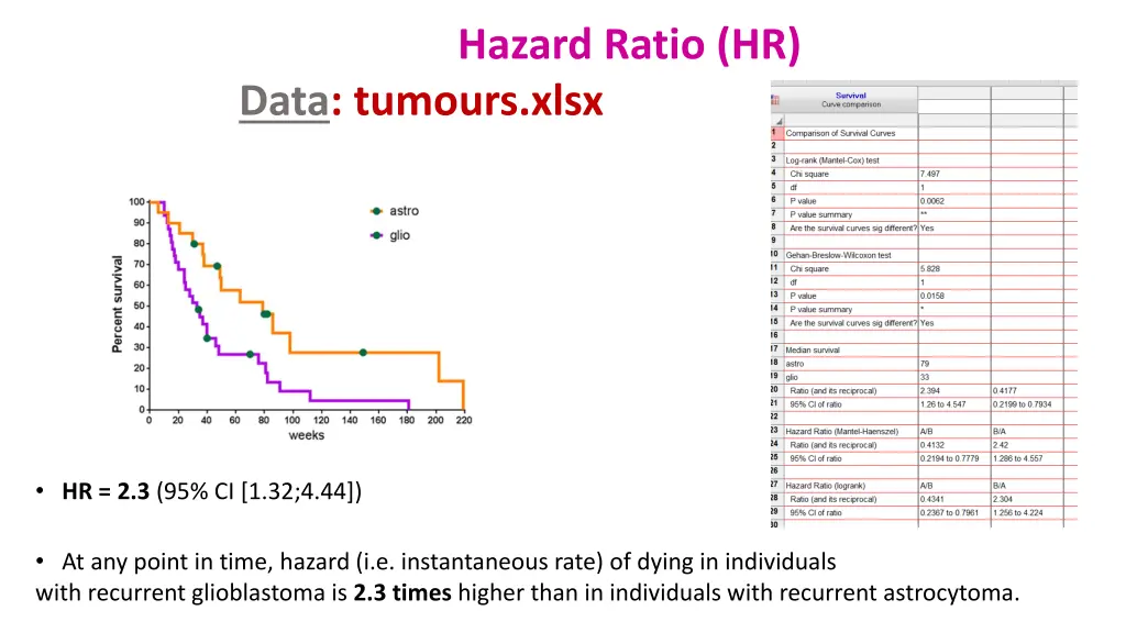 hazard ratio hr