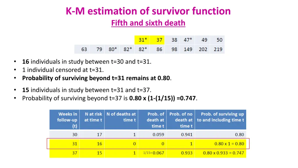 k m estimation of survivor function fifth