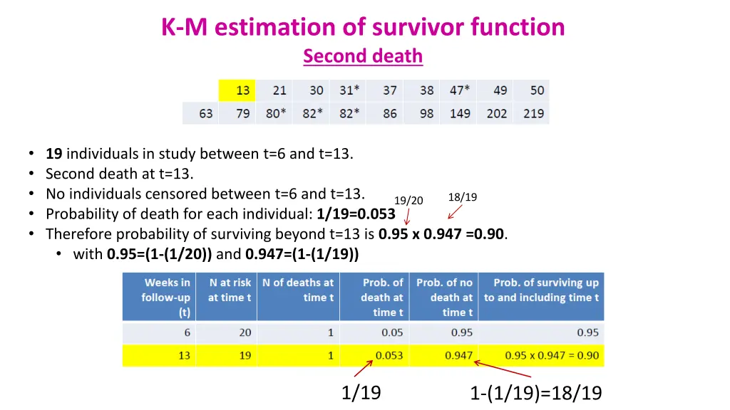 k m estimation of survivor function second death