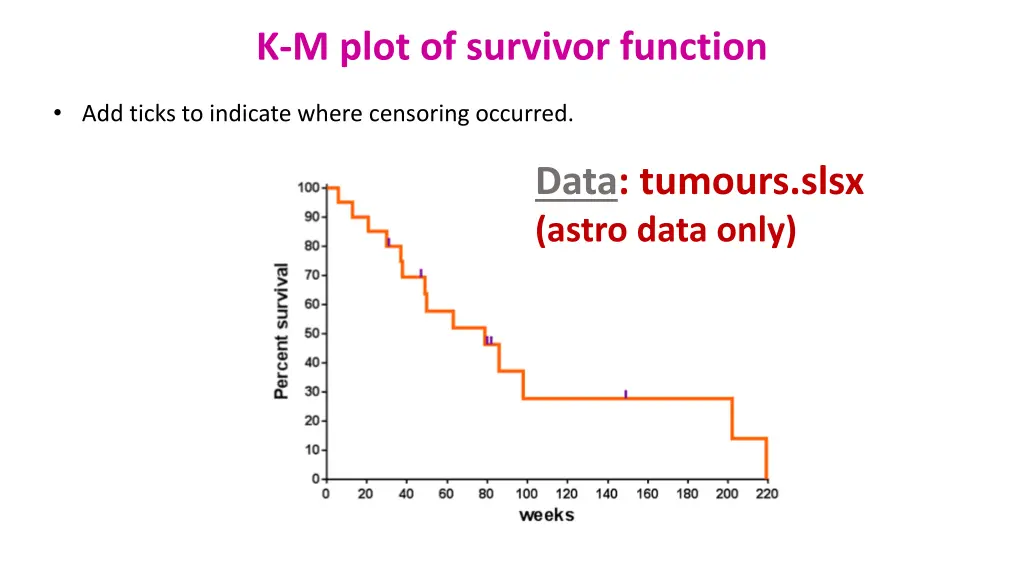 k m plot of survivor function 1