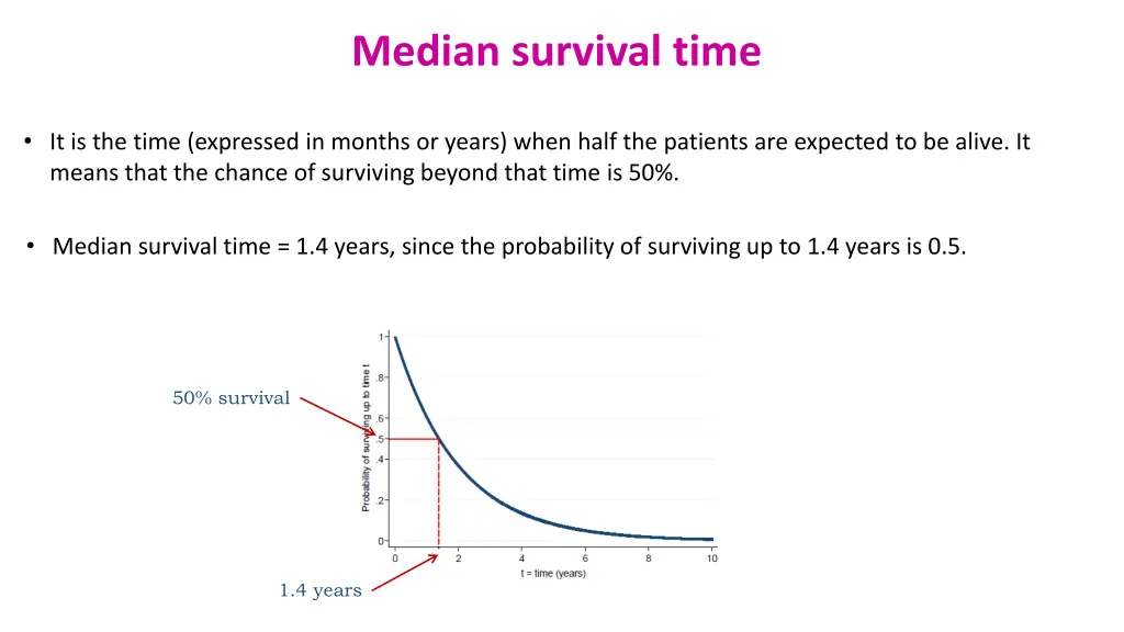 median survival time