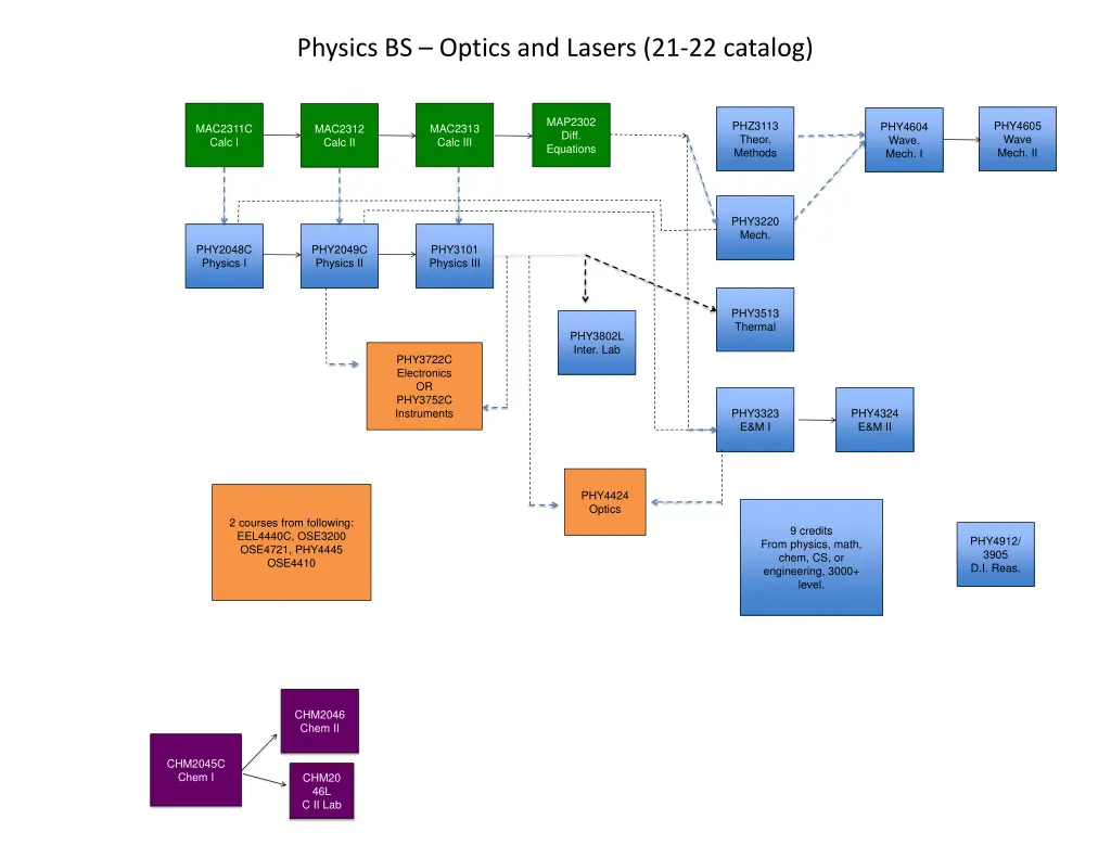 physics bs optics and lasers 21 22 catalog