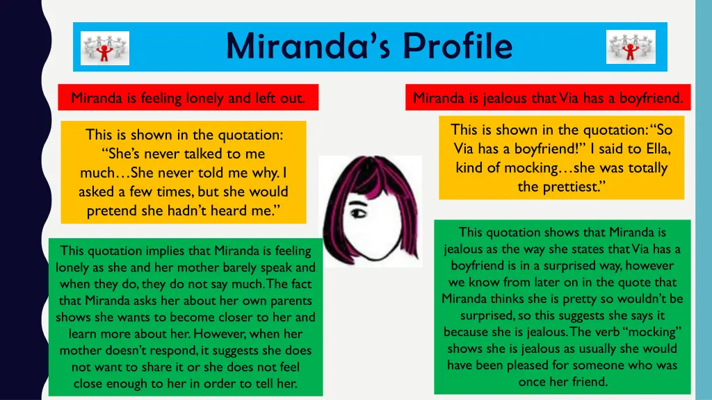 miranda s profile