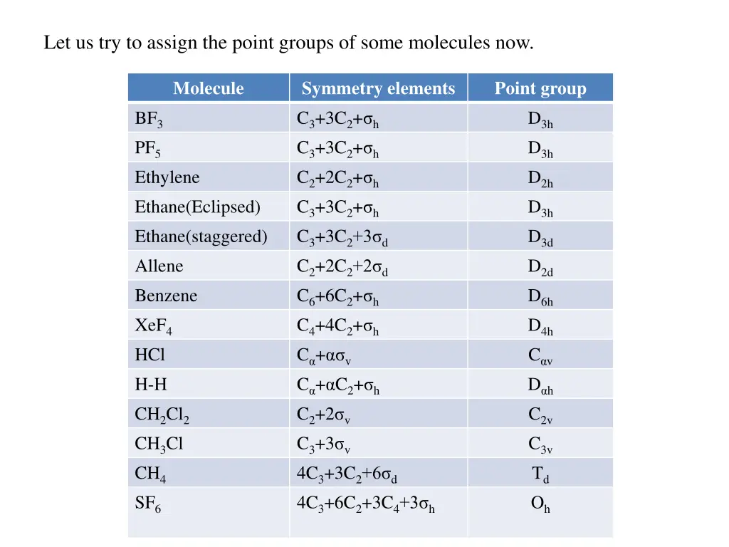 let us try to assign the point groups of some