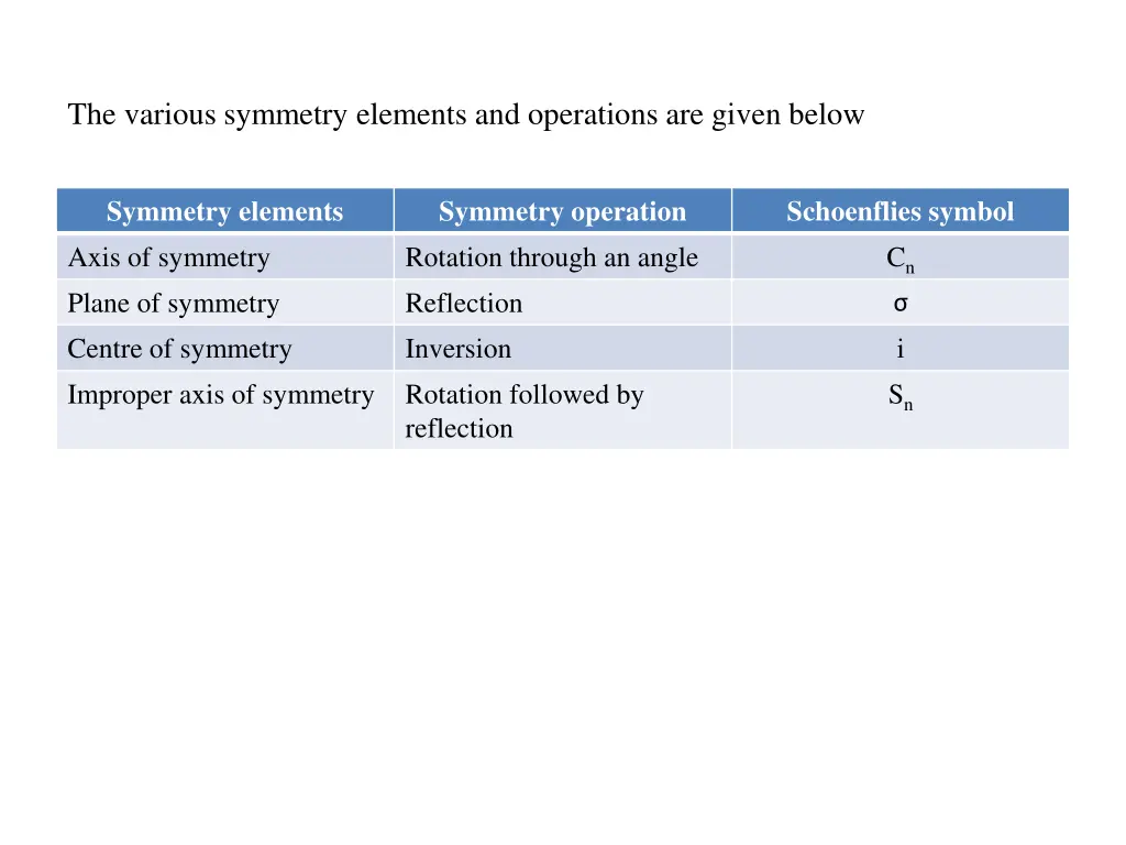 the various symmetry elements and operations