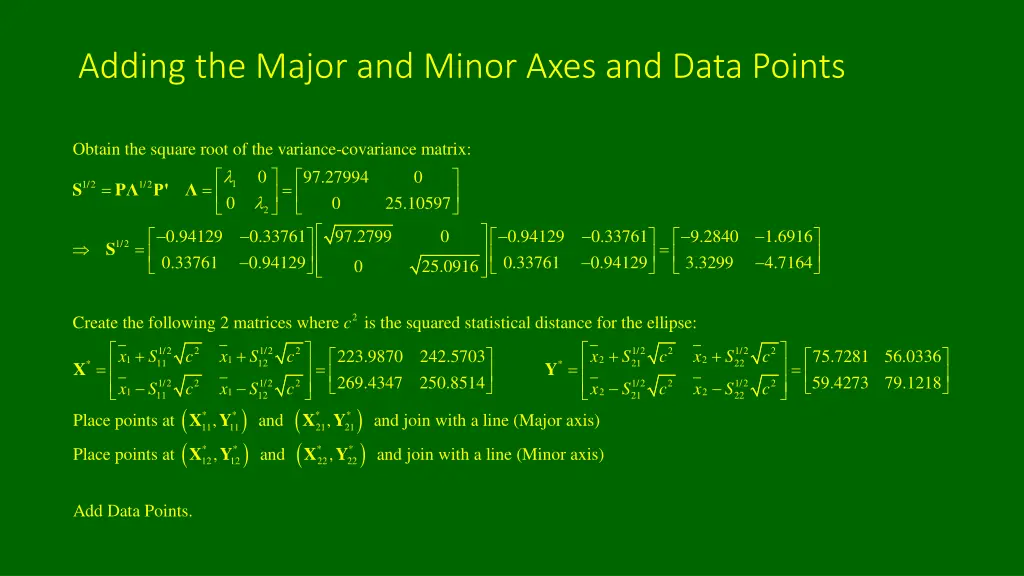 adding the major and minor axes and data points