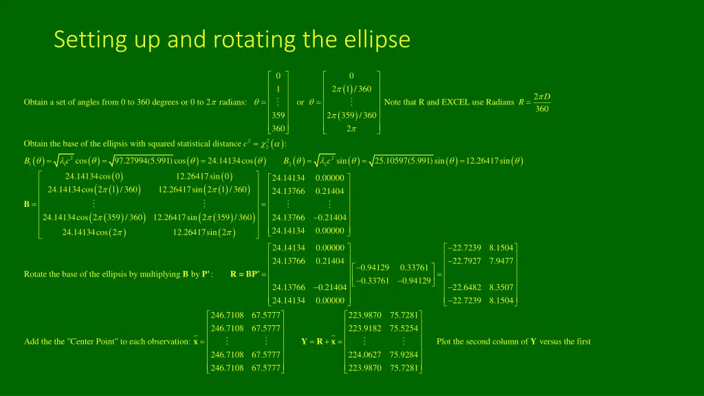 setting up and rotating the ellipse