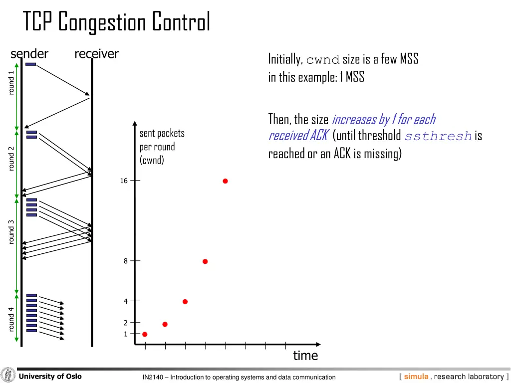 tcp congestion control 3