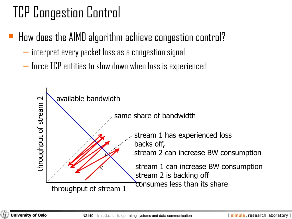 tcp congestion control 5