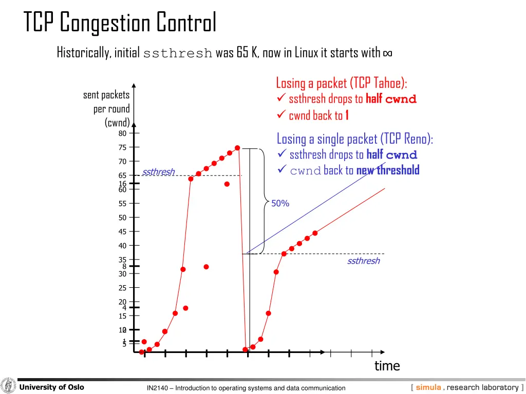 tcp congestion control historically initial