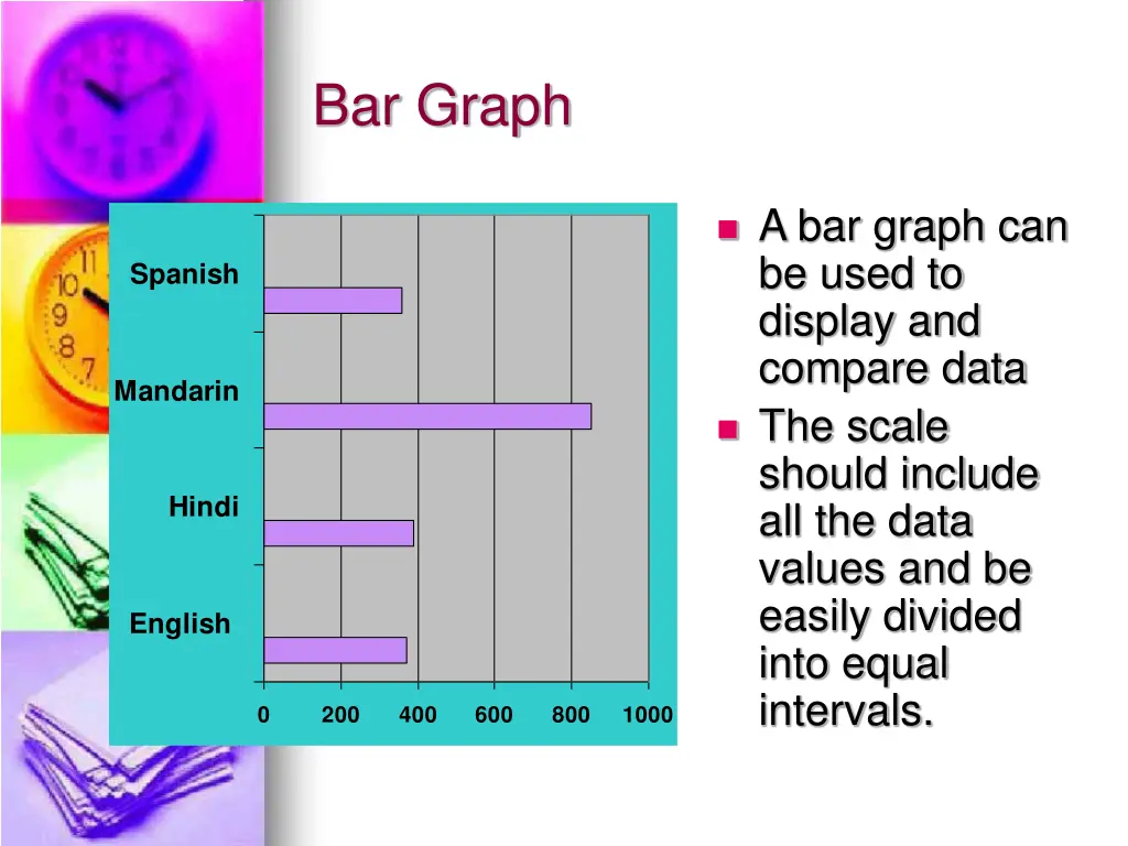 bar graph