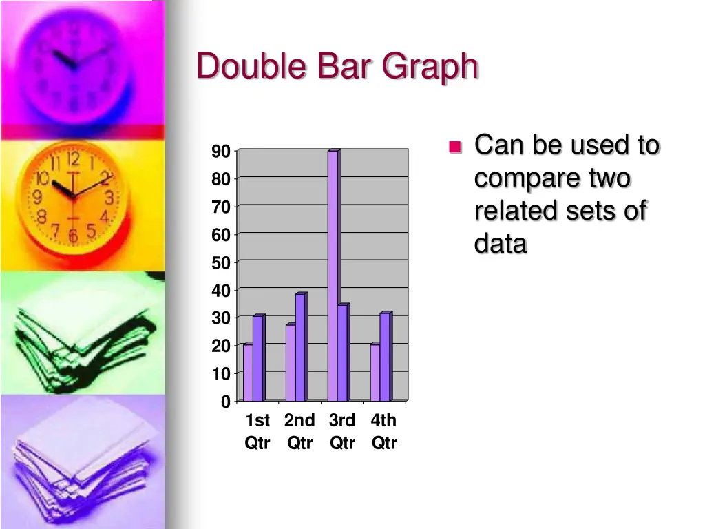 double bar graph