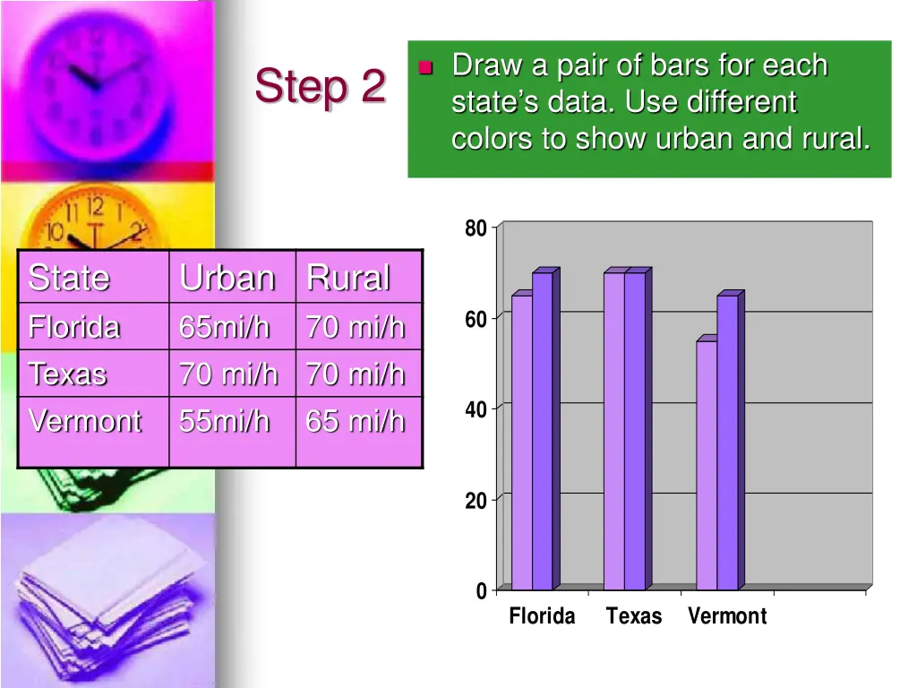 draw a pair of bars for each state s data