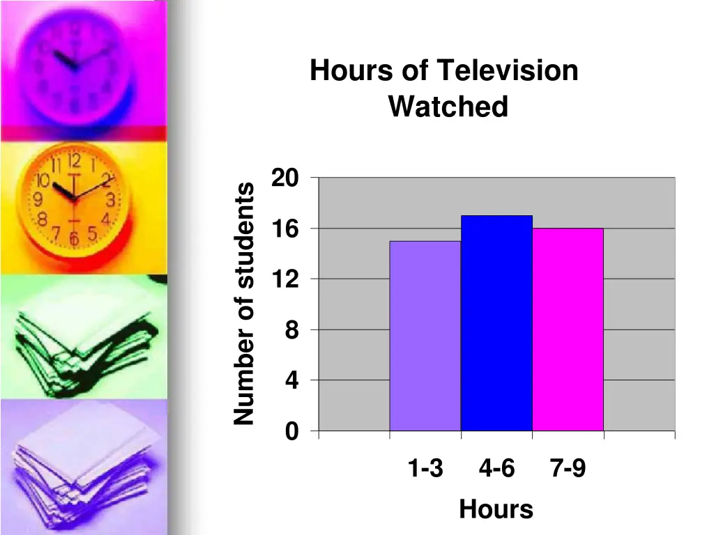 hours of television watched