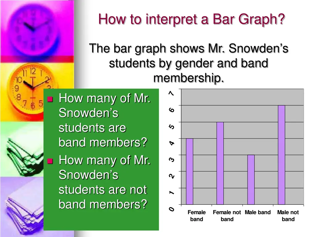 how to interpret a bar graph