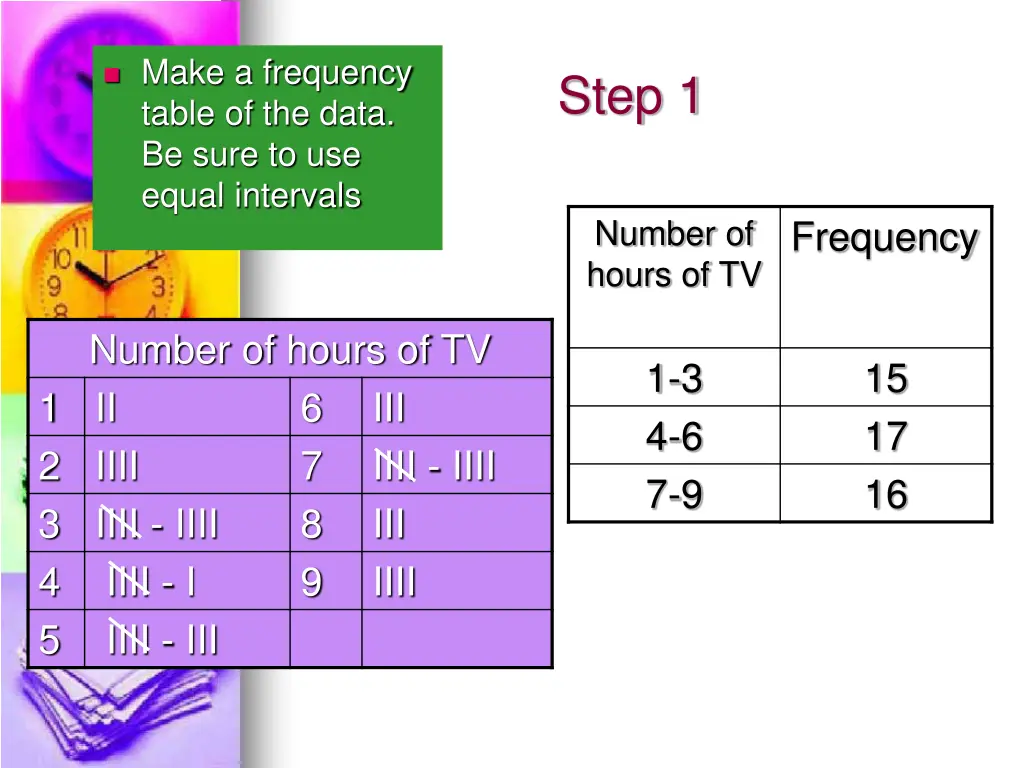 make a frequency table of the data be sure