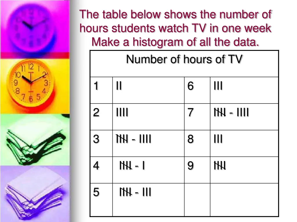 the table below shows the number of hours