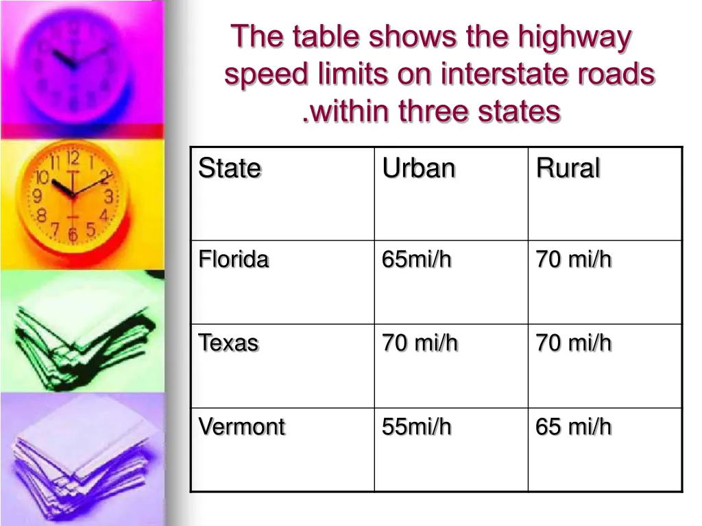 the table shows the highway speed limits