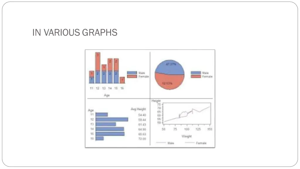 in variousgraphs