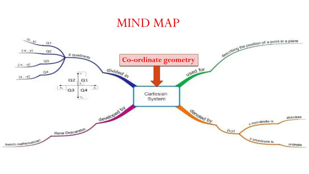 mind map