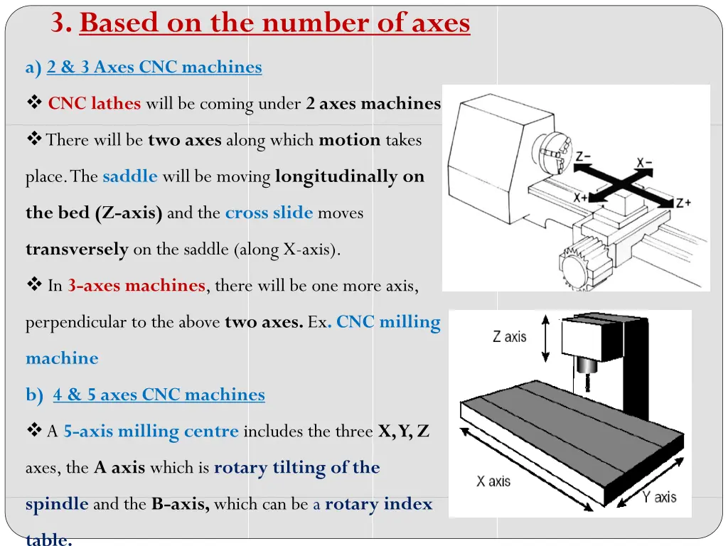 3 based on the number of axes