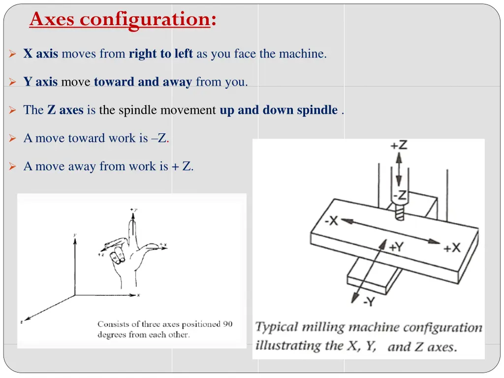 axes configuration