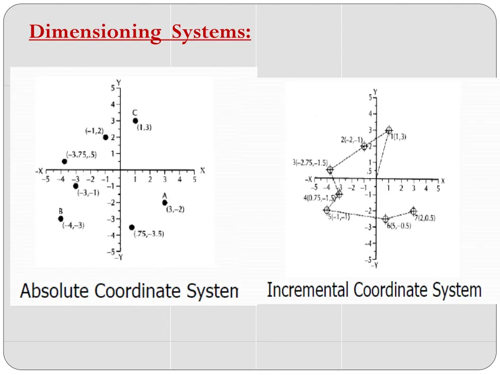 dimensioning systems